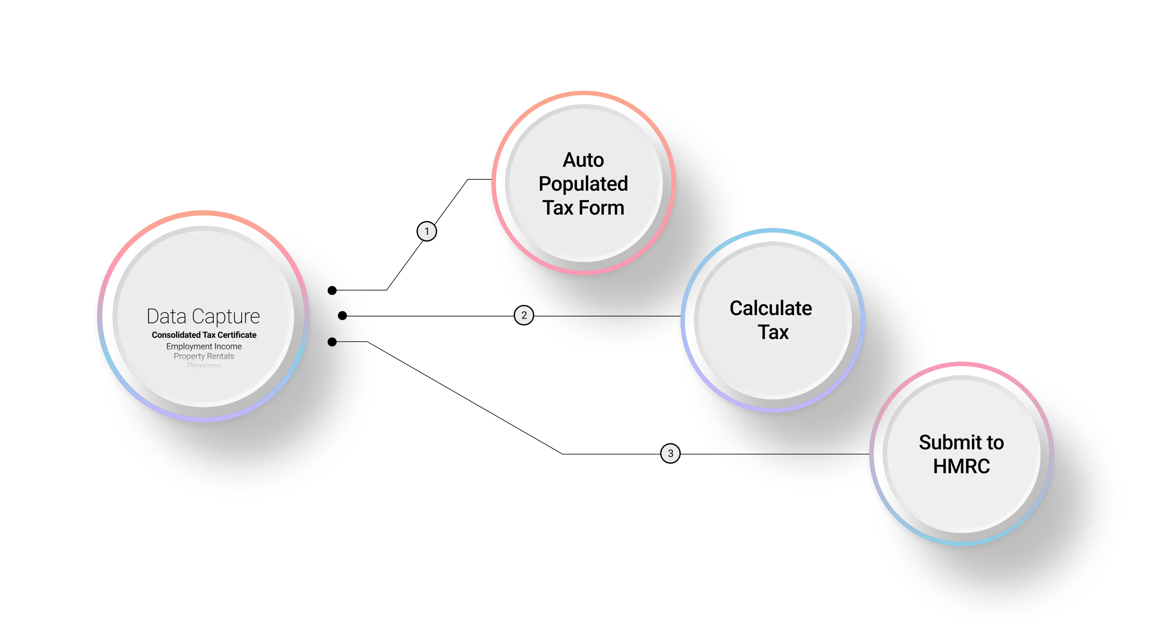 How APARI Pro works diagram